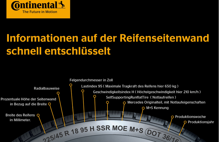 mid Groß-Gerau - Informationsvielfalt: Auf der Reifenflanke ist die DOT-Nummer nur eine von vielen Hinweisen zum Produkt. Continental