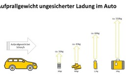 Ungesicherte Ladung im Auto vermeiden