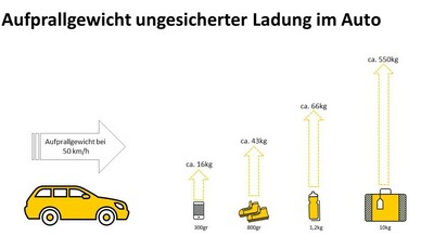 Ungesicherte Ladung im Auto vermeiden