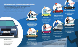 Was ist bei Saisonkennzeichen zu beachten