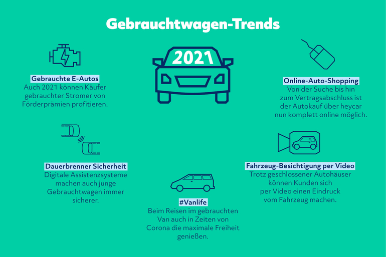 Die Gebrauchtwagen-Trends 2021